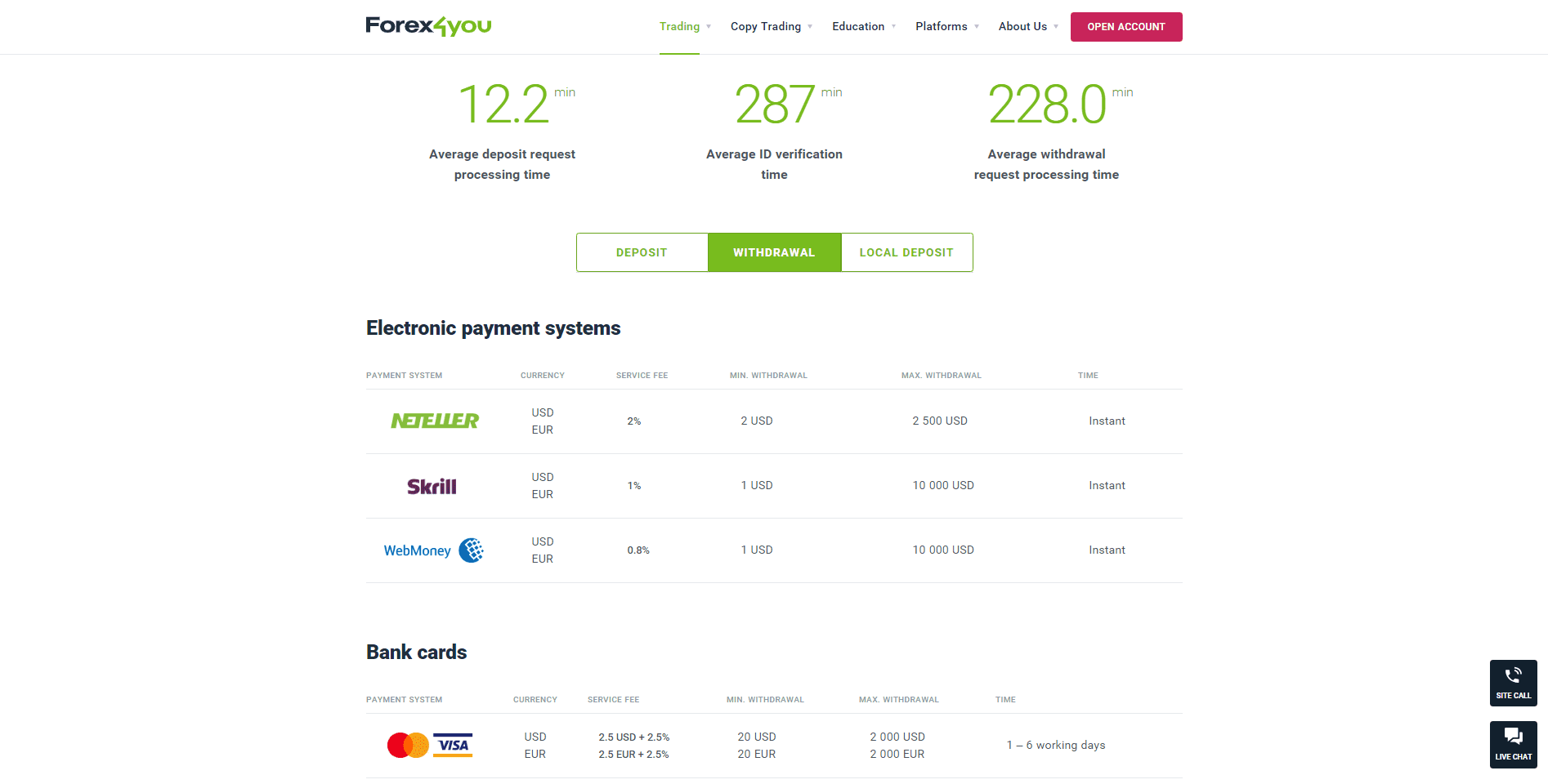 Forex4you Review withdrawal info Forex4you Review withdrawal info